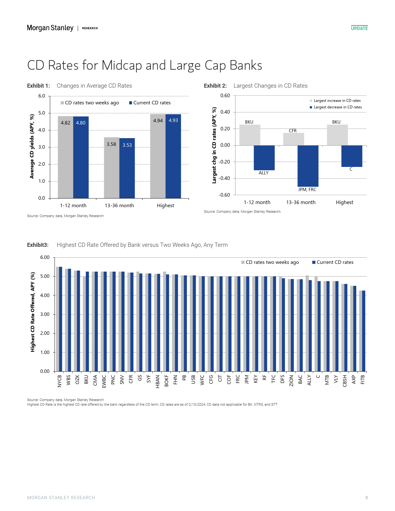 Morgan Stanley-US Banks How Willing Is Your Bank to Pay Up for Deposits M...-106552537_第3页