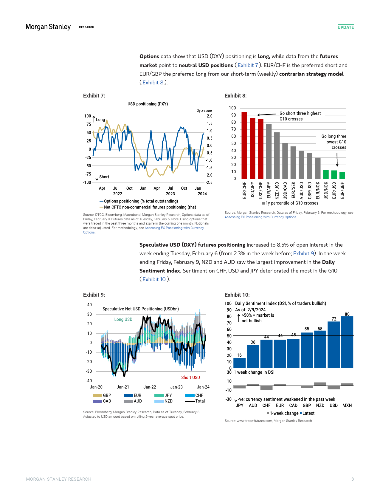 Morgan Stanley Fixed-Global Macro Strategy Global FX Positioning Short JPY Posi...-106477439_第3页