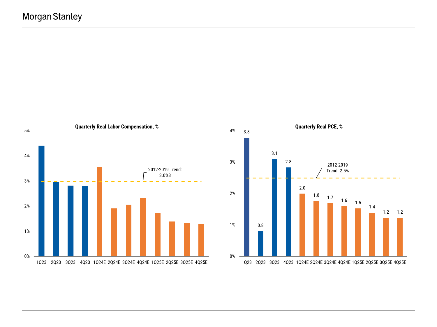 Morgan Stanley Fixed-US Economics, Consumer Finance, Payments, and Securitized Pr...-106673993_第3页