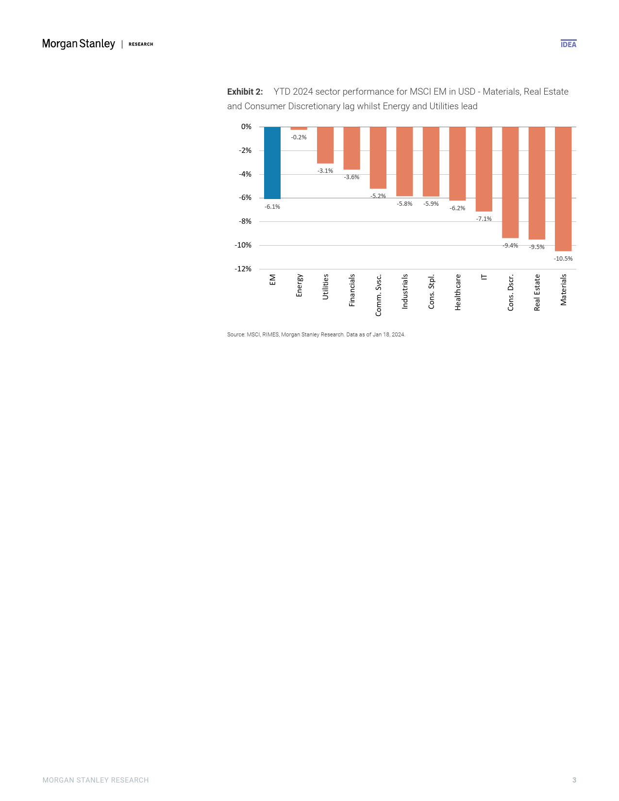 Morgan Stanley-Asia EM Equity Strategy Early year trends - Japan is outper...-106062616_第3页