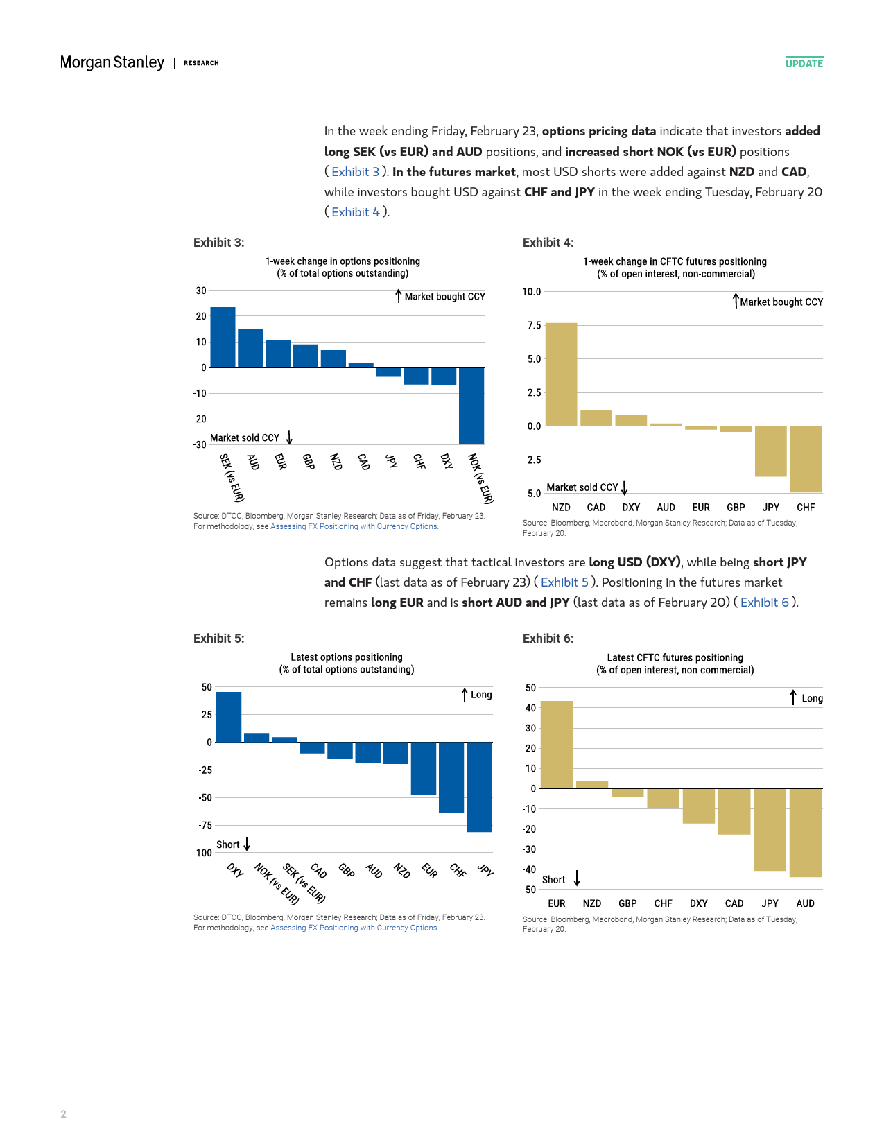 Morgan Stanley Fixed-Global Macro Strategy Global FX Positioning USD Positionin...-106703288_第2页