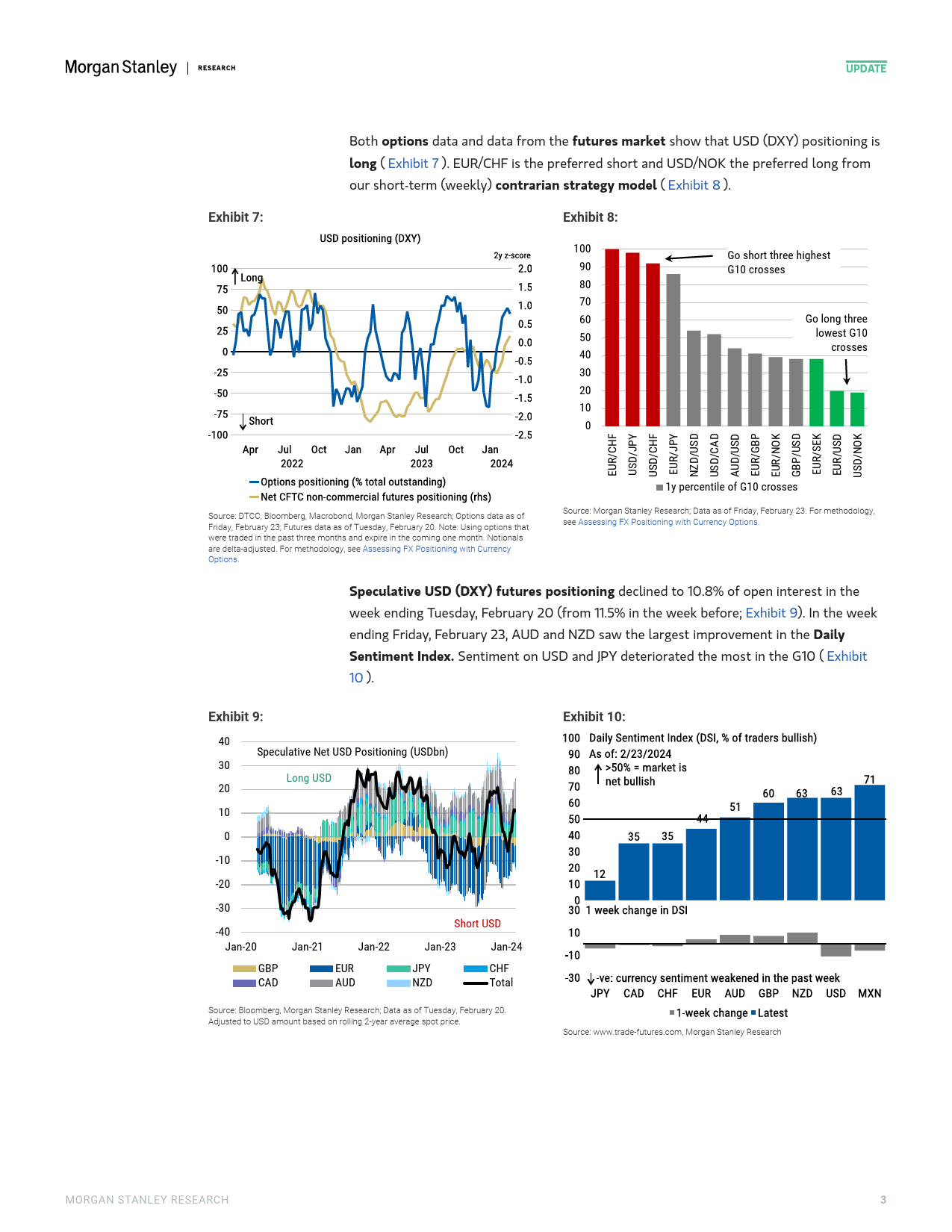 Morgan Stanley Fixed-Global Macro Strategy Global FX Positioning USD Positionin...-106703288_第3页