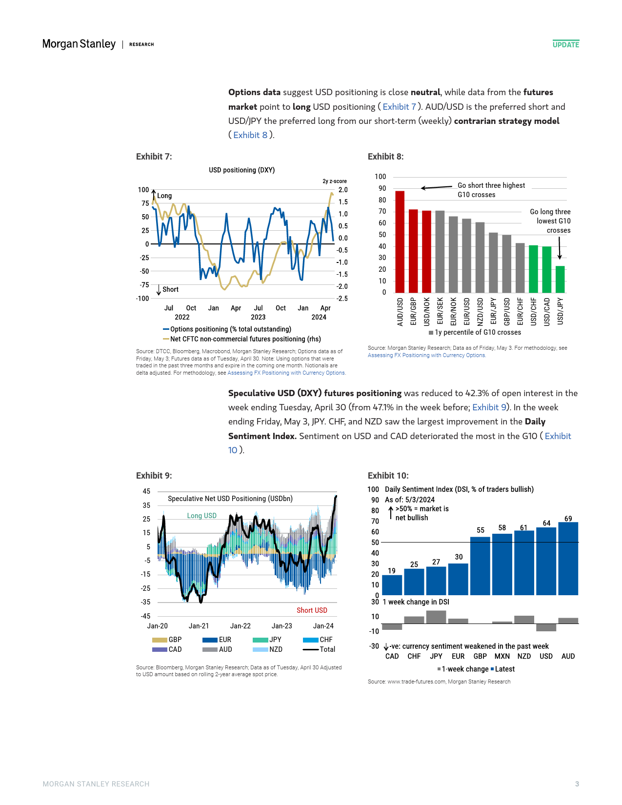 Morgan Stanley Fixed-Global Macro Strategy Global FX Positioning Neutral USD Po..._第3页