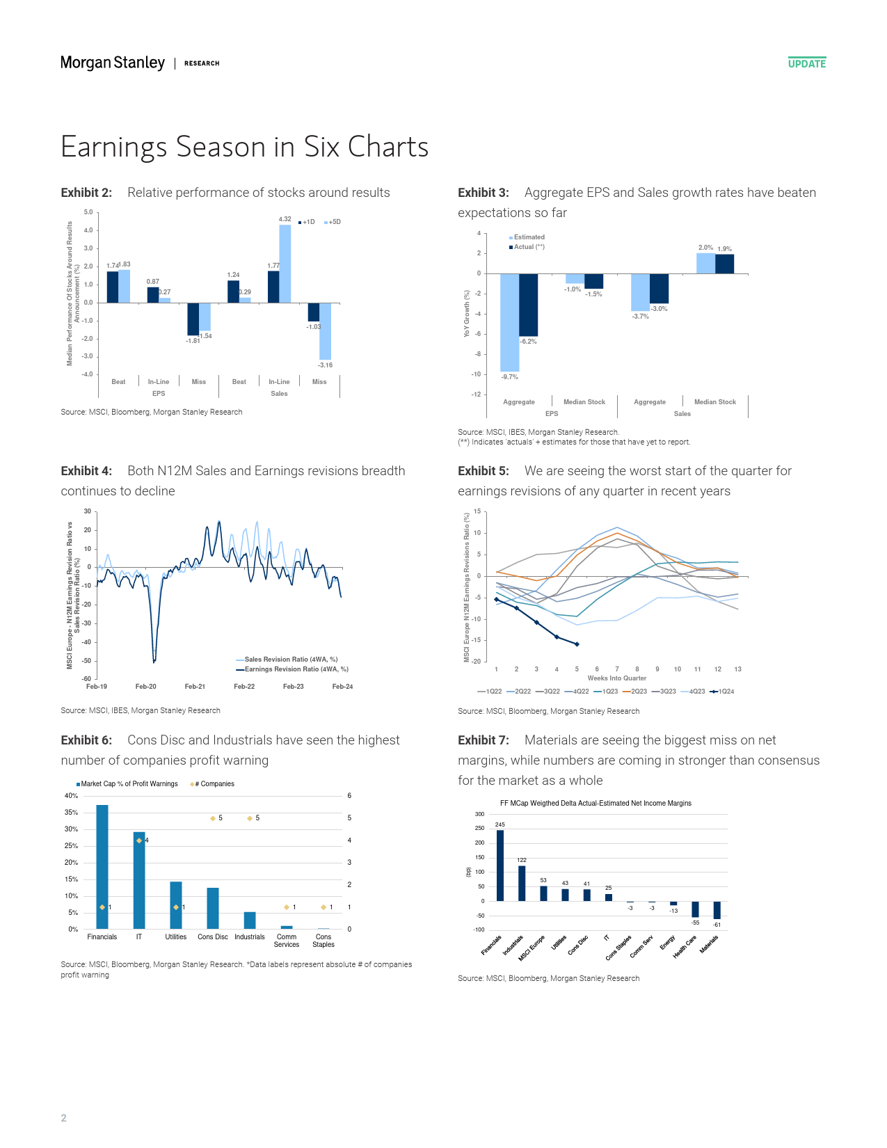 Morgan Stanley-European Equity Strategy Earnings Season Monitor – Improvin...-106493480_第2页