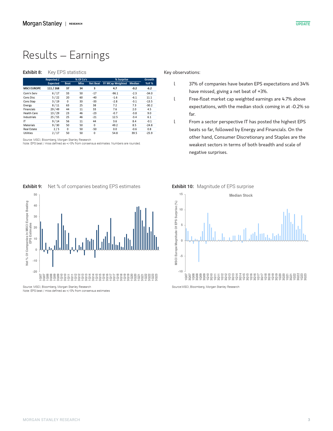 Morgan Stanley-European Equity Strategy Earnings Season Monitor – Improvin...-106493480_第3页