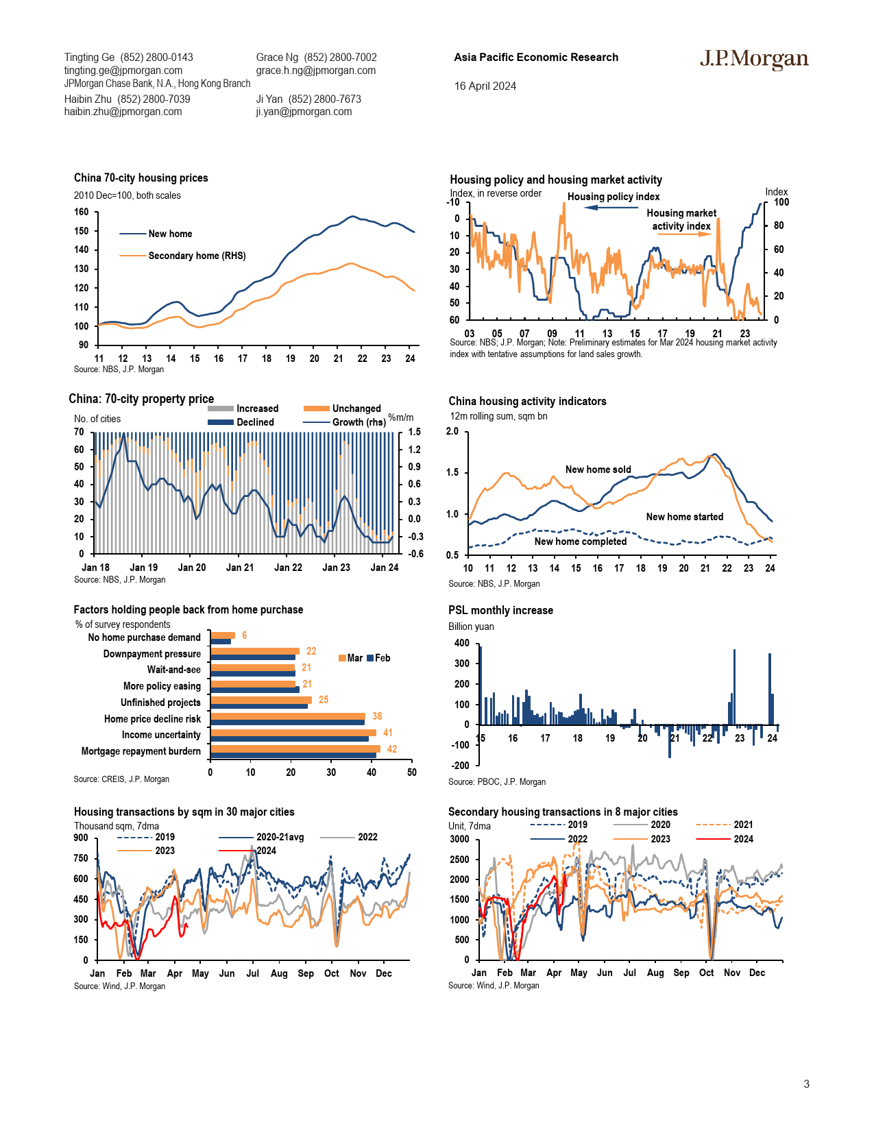 JPMorgan Econ  FI-China Home price recorded sharpest fall in current cycle Va...-107633379_第3页