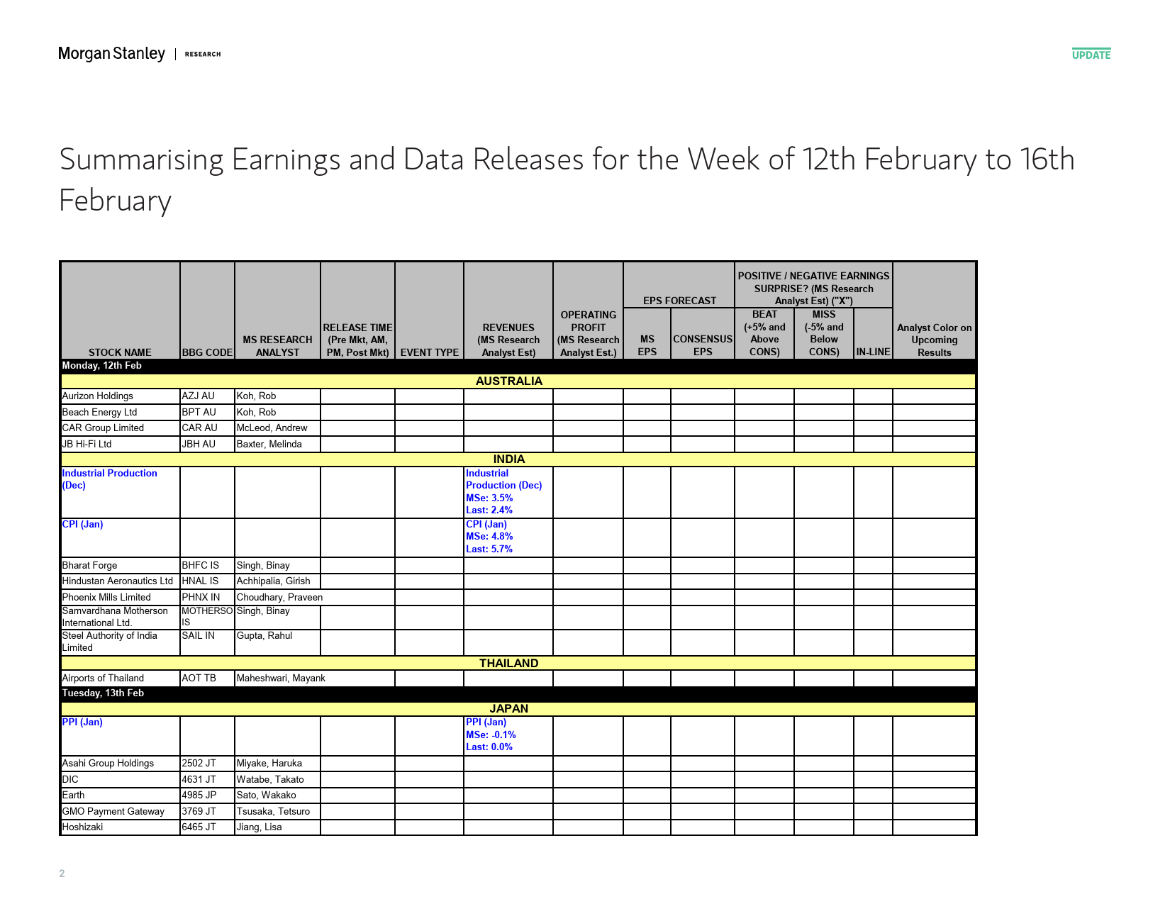 Morgan Stanley-The Week Ahead - Asia Pacific Summarising Earnings and Data...-106448915_第2页