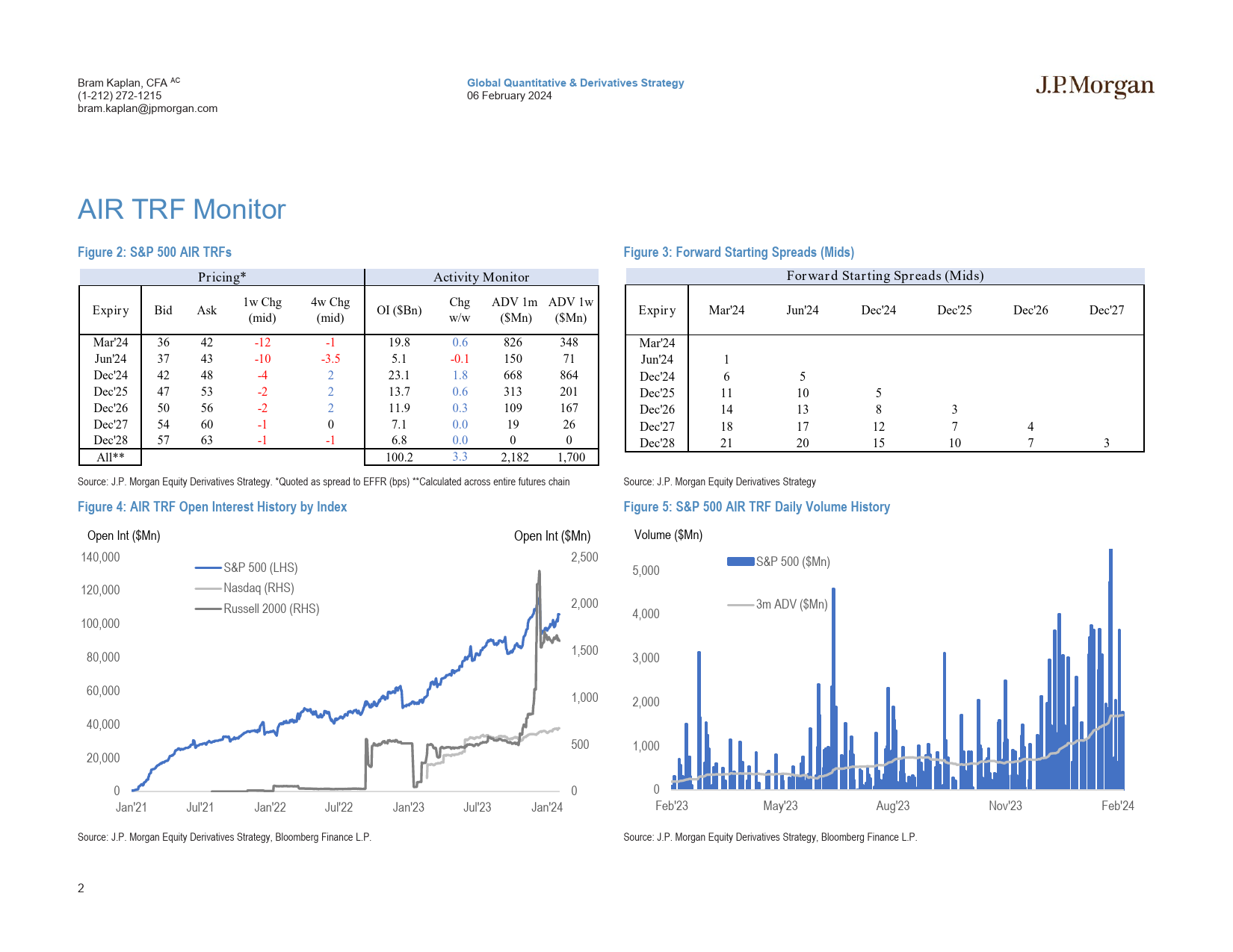 JPMorgan-US Equity Financing and AIR TRF Monitor Feb 6, 2024-106378627_第2页