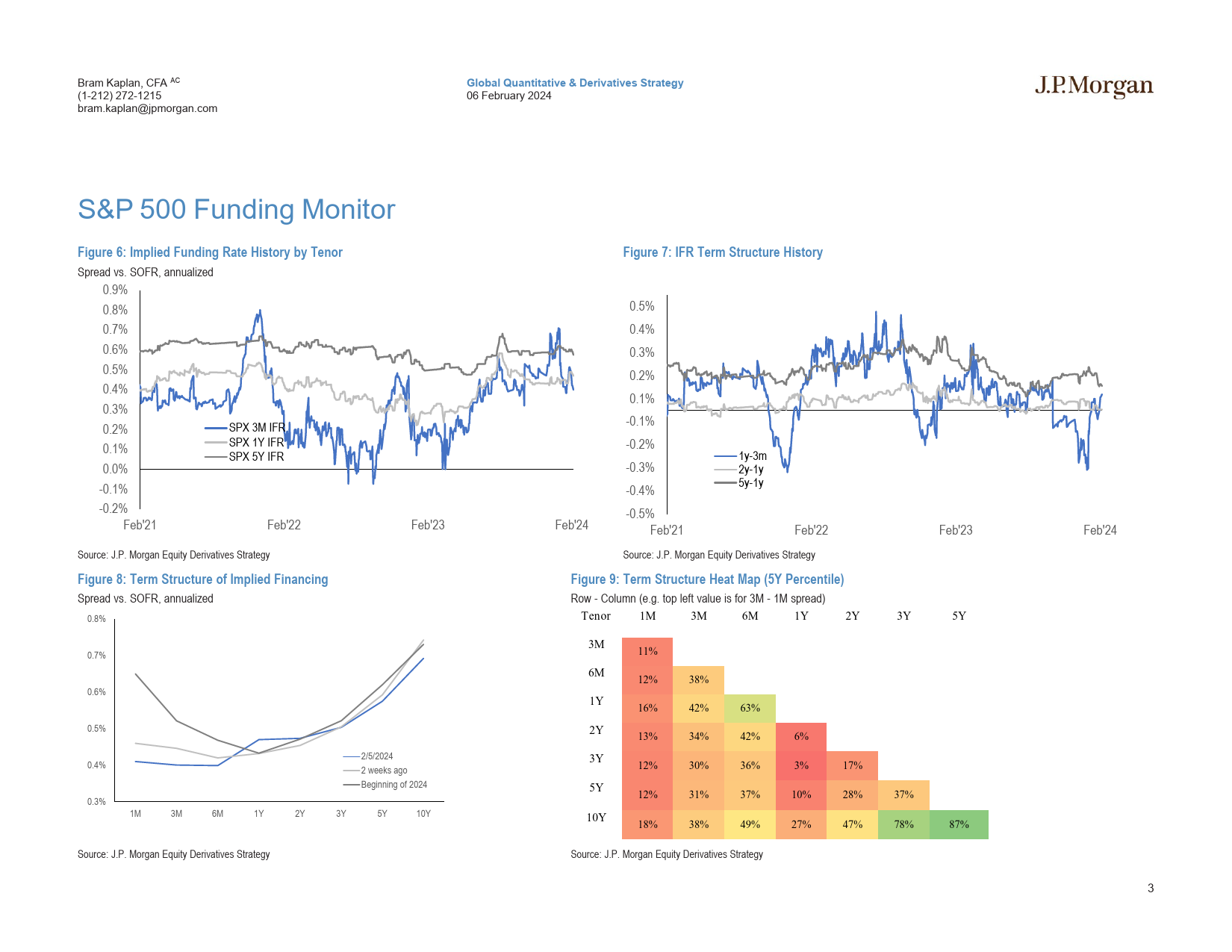 JPMorgan-US Equity Financing and AIR TRF Monitor Feb 6, 2024-106378627_第3页