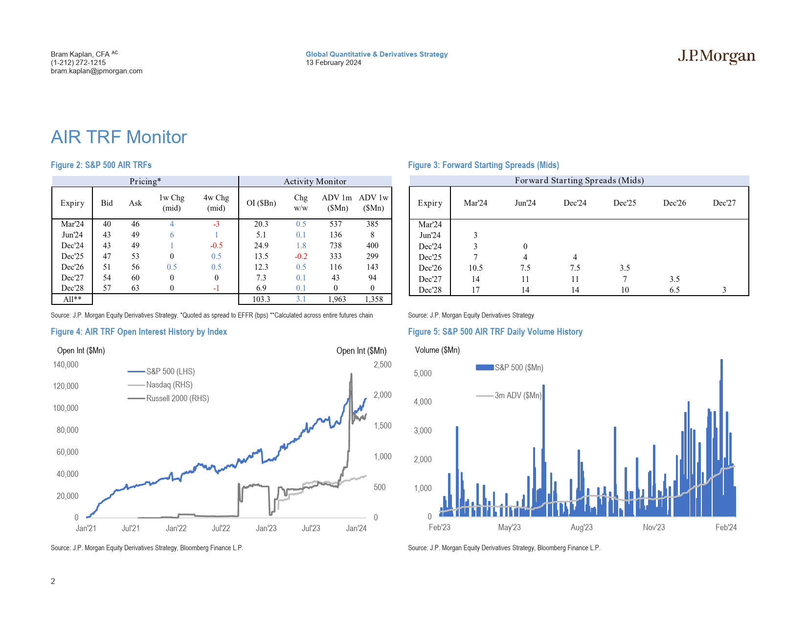 JPMorgan-US Equity Financing and AIR TRF Monitor Feb 13, 2024-106512501_第2页