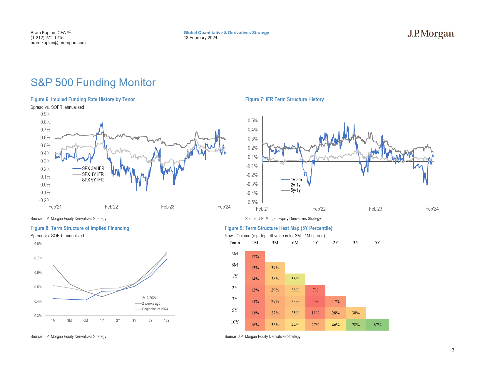 JPMorgan-US Equity Financing and AIR TRF Monitor Feb 13, 2024-106512501_第3页