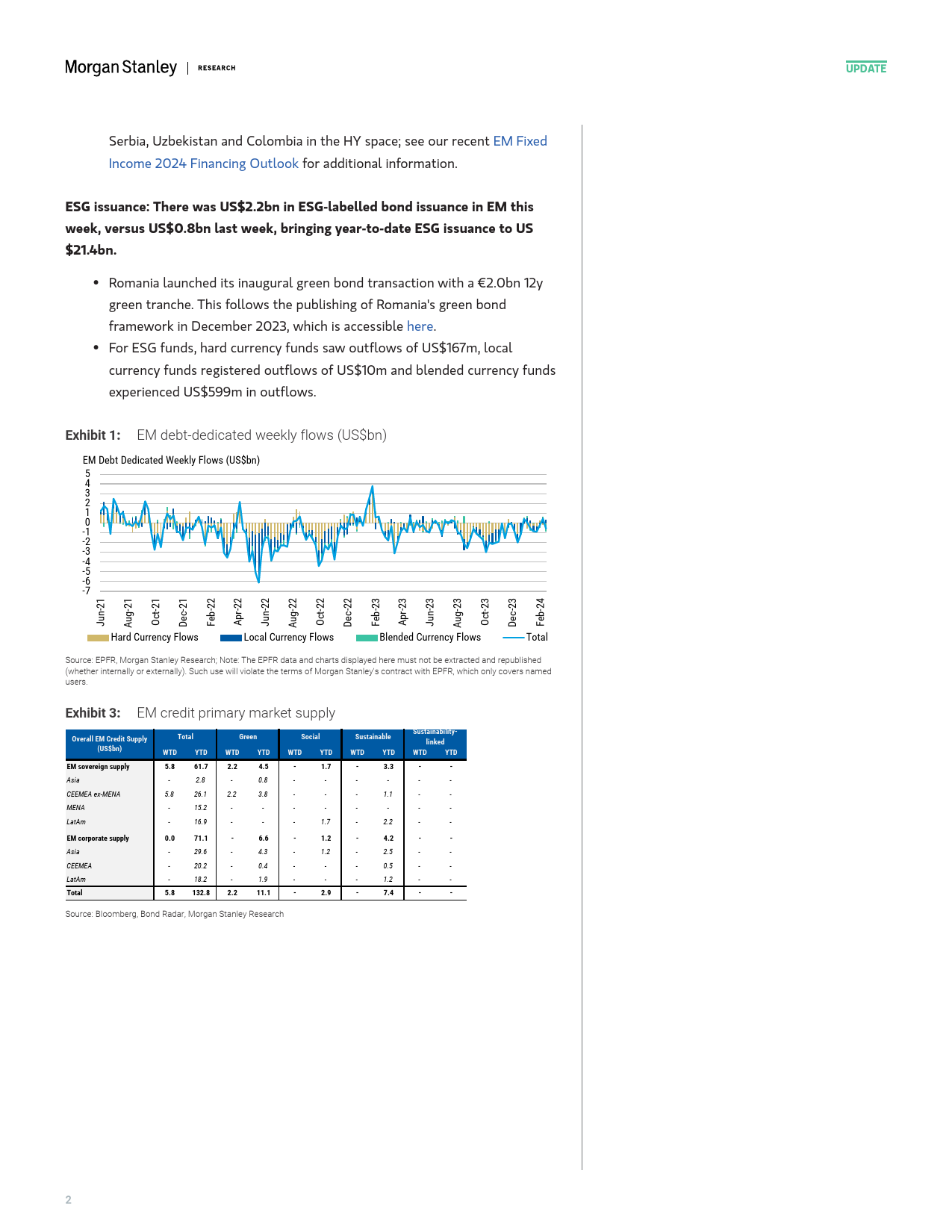 Morgan Stanley Fixed-EM Fixed Income Flows Update Where Supply Meets Demand-106557912_第2页