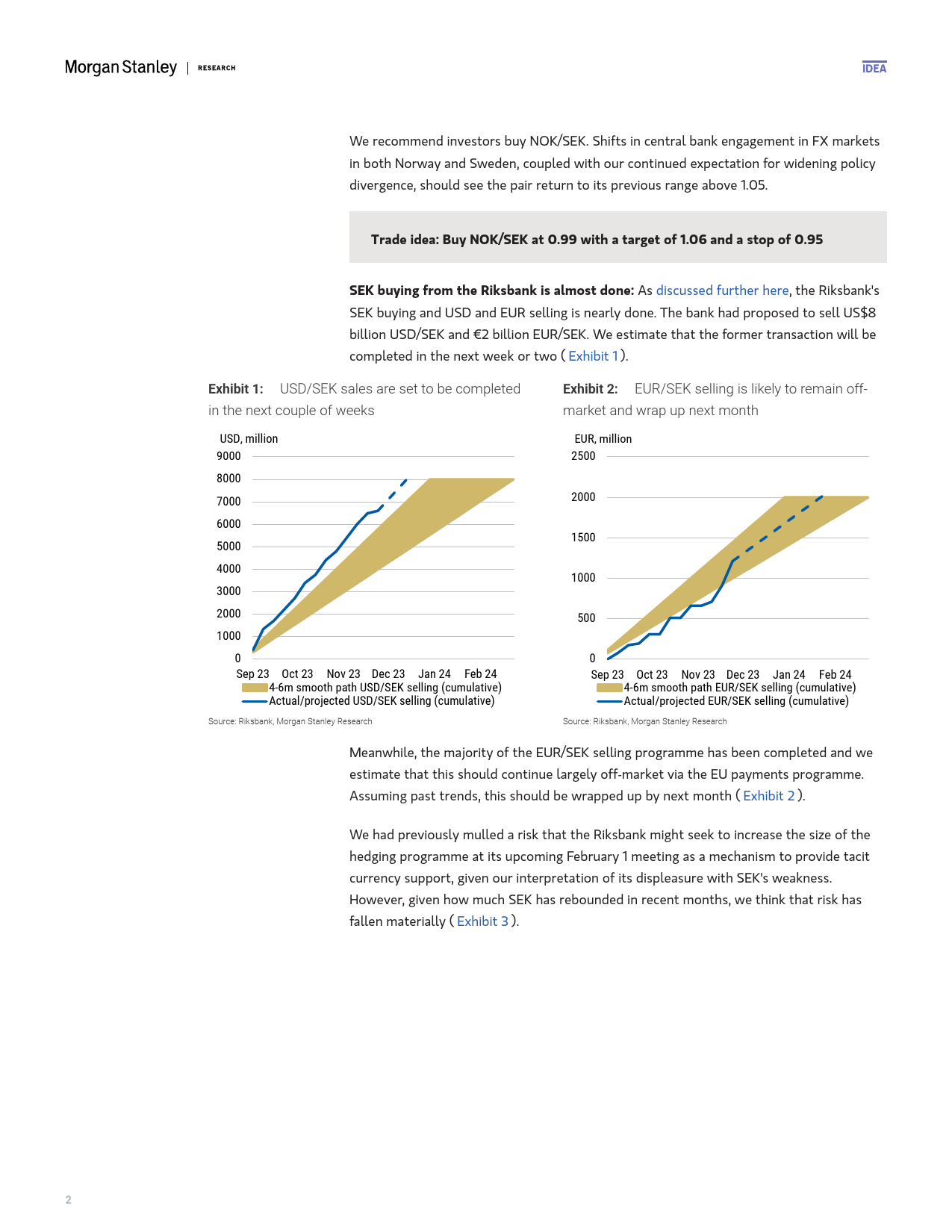 Morgan Stanley Fixed-G10 FX Strategy NOK, Stokk and Barrel-105814411_第2页