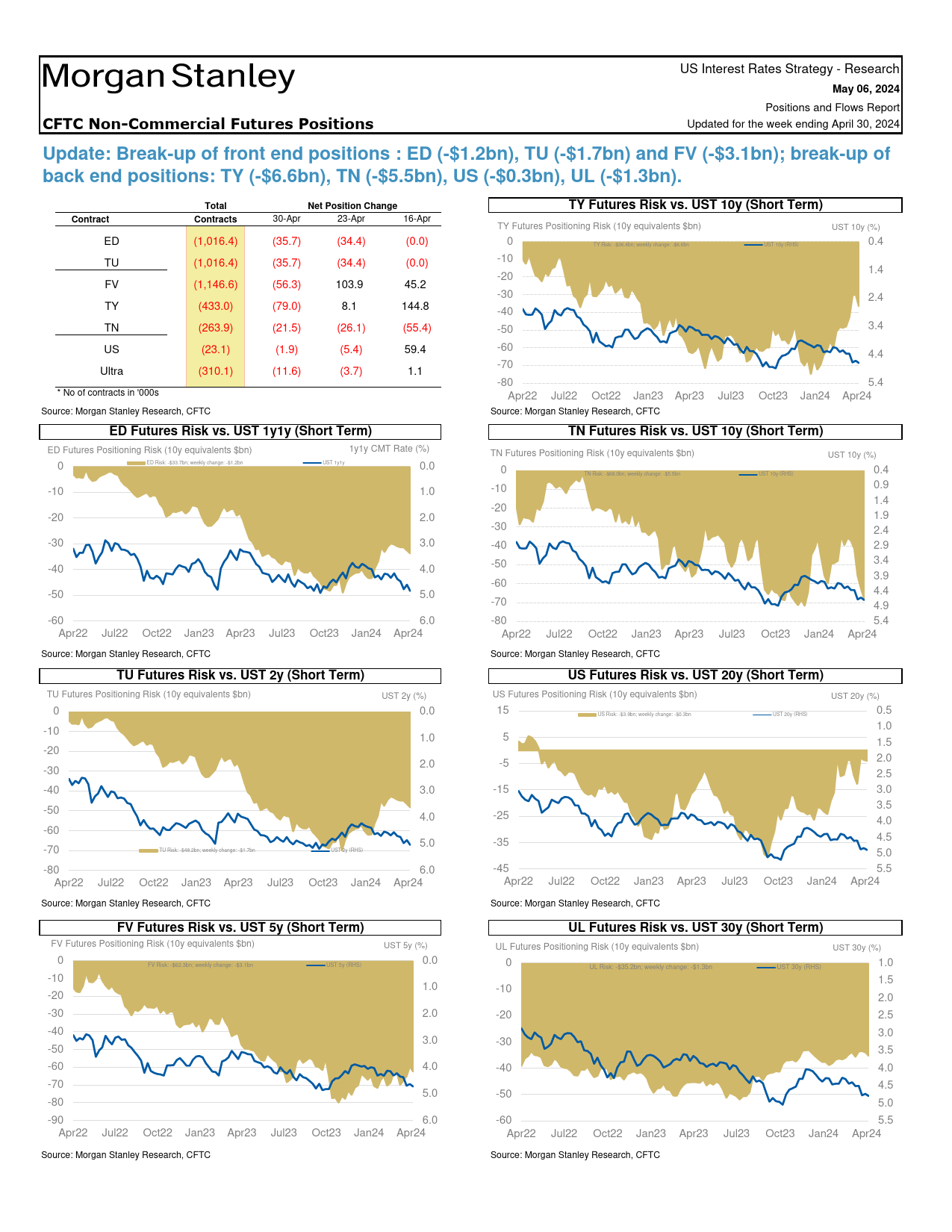 Morgan Stanley Fixed-Global Macro Strategy Positions and Flows Report-_第3页