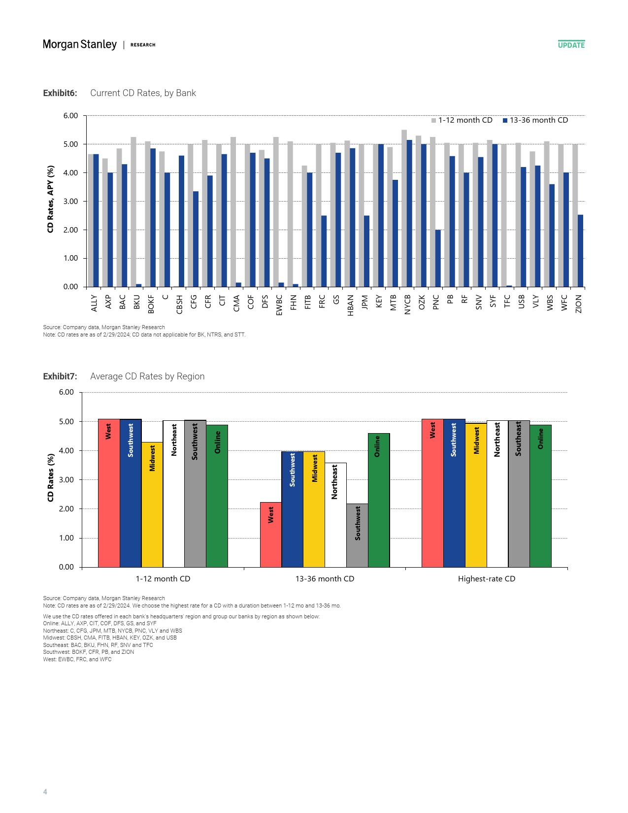 Morgan Stanley-US Banks How Willing Is Your Bank to Pay Up for Deposits F...-106805627_第3页