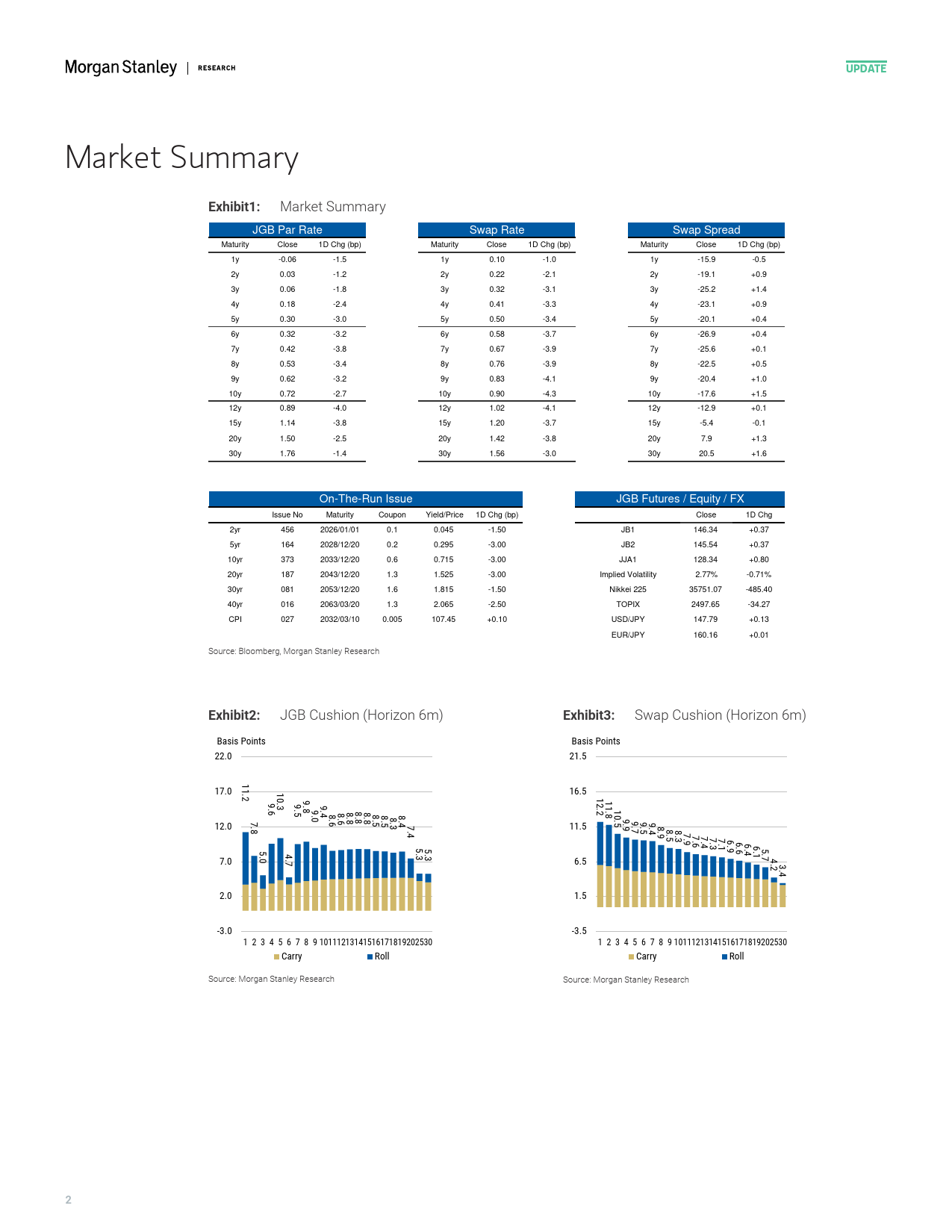 Morgan Stanley Fixed-Global Macro Data Japan Macro Data Tracker - 20240126-106169209_第2页