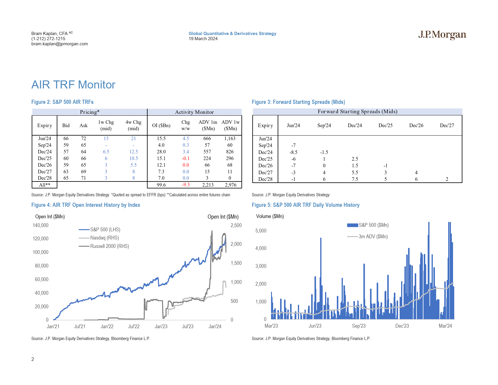 JPMorgan-US Equity Financing and AIR TRF Monitor March 19, 2024-107124748_第2页