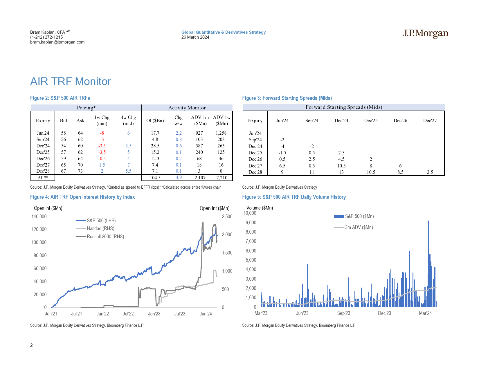 JPMorgan-US Equity Financing and AIR TRF Monitor March 26, 2024-107236400_第2页