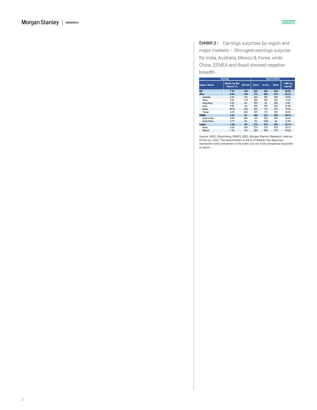 Morgan Stanley-Asia EM Equity Strategy APxJEM 4Q23 Results - Solid Inning...-106852802_第2页