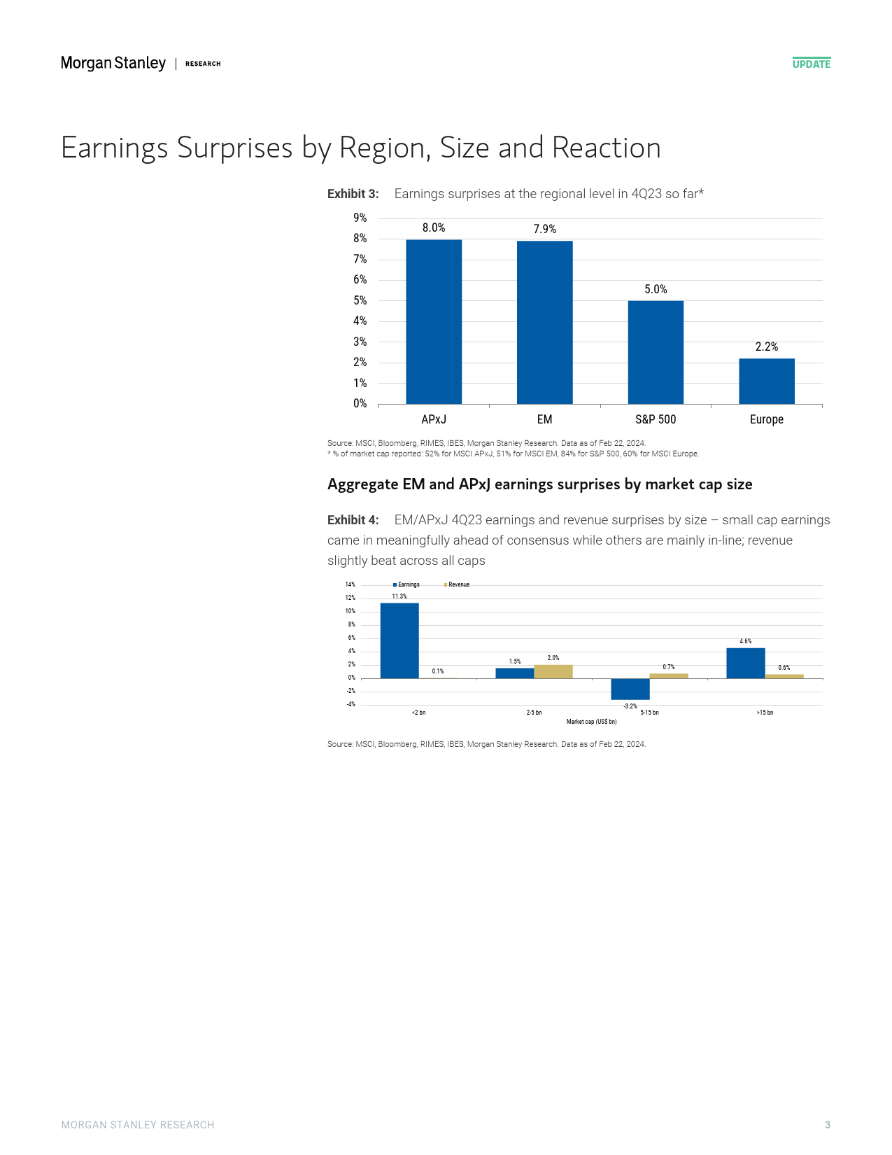 Morgan Stanley-Asia EM Equity Strategy APxJEM 4Q23 Results - Solid Inning...-106852802_第3页