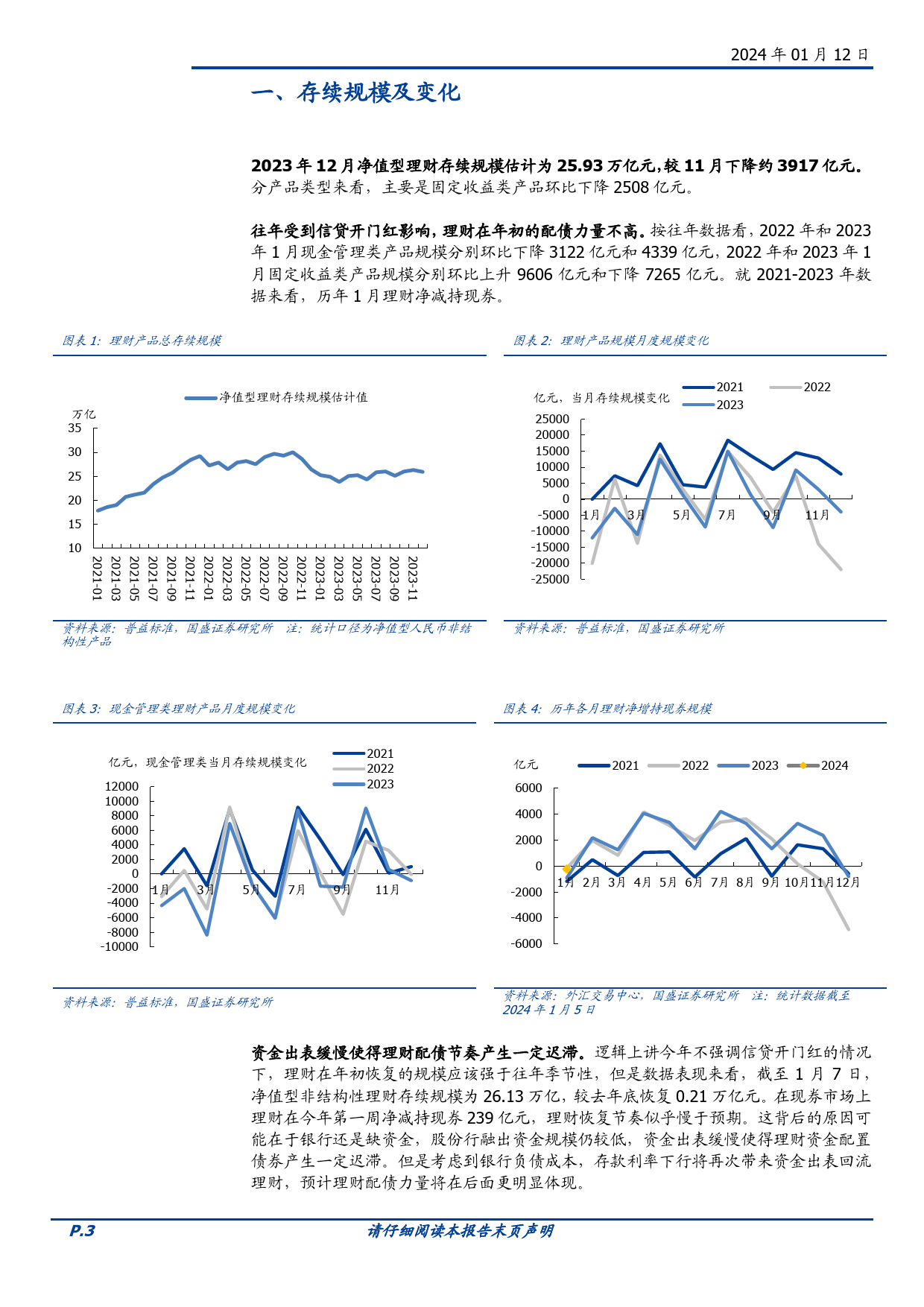 固定收益定期：1月理财规模恢复前景如何？-20240112-国盛证券-13页_第3页