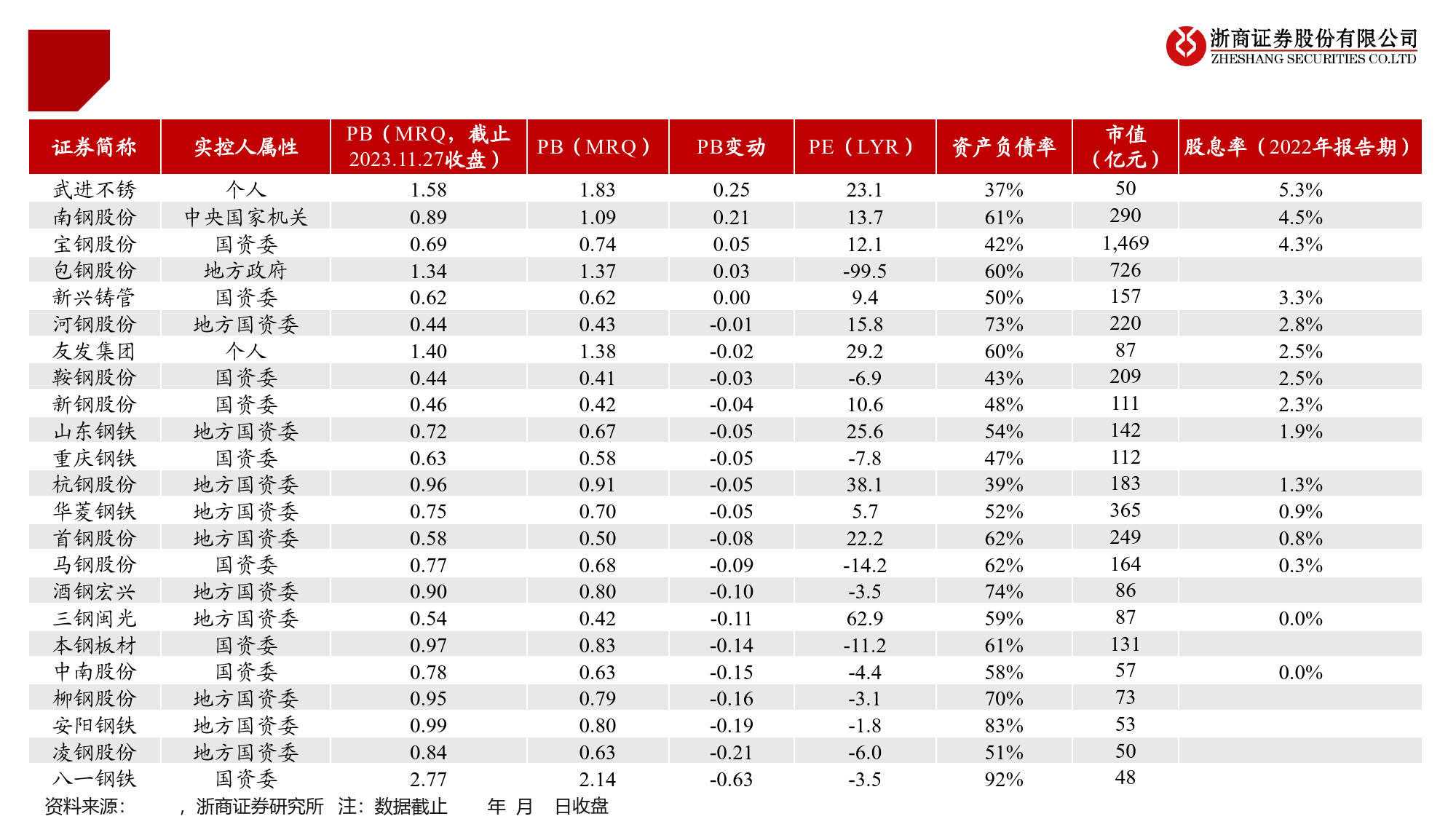 钢铁行业：钢铁“保净”跟踪-240330-浙商证券-10页_第3页