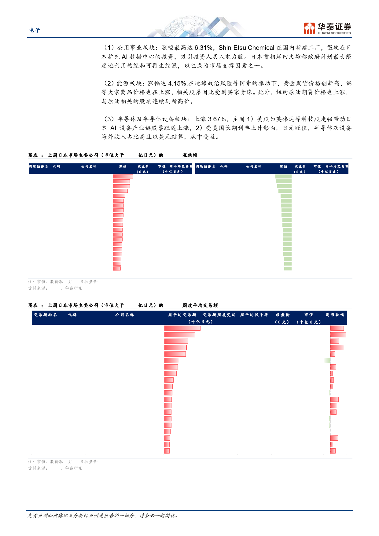 电子行业专题研究-日本市场热点追踪：电力和芯片设计板块受关注-240414-华泰证券-13页_第3页