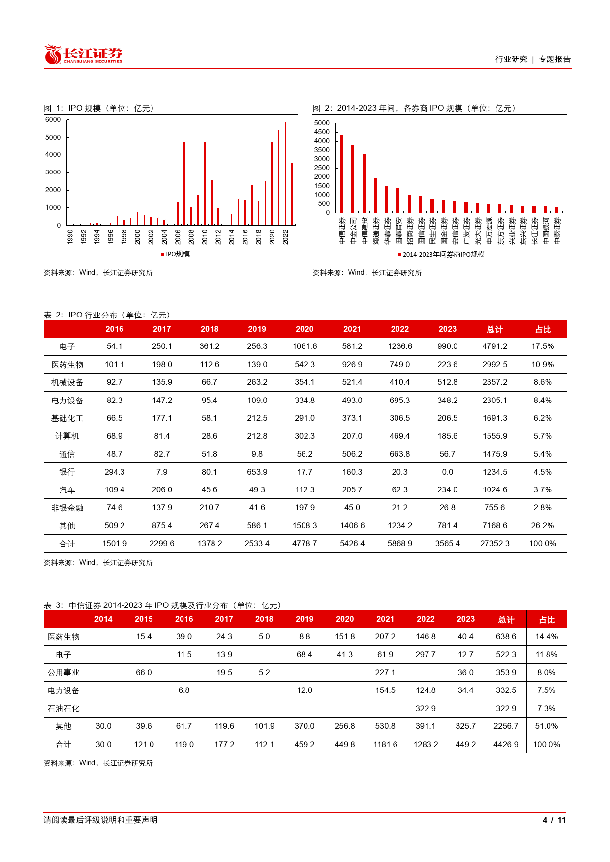 多元金融行业专题报告：券商投行业务的质与量-240314-长江证券-11页_第3页