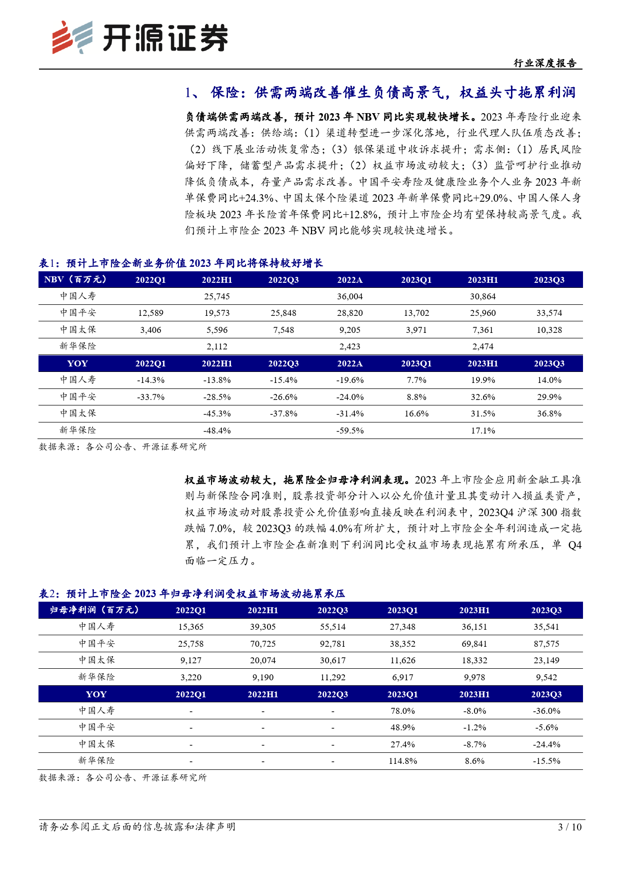 非银金融行业2023年报业绩前瞻：保险NBV高景气，手续费收入拖累券商盈利-20240119-开源证券-10页_第3页