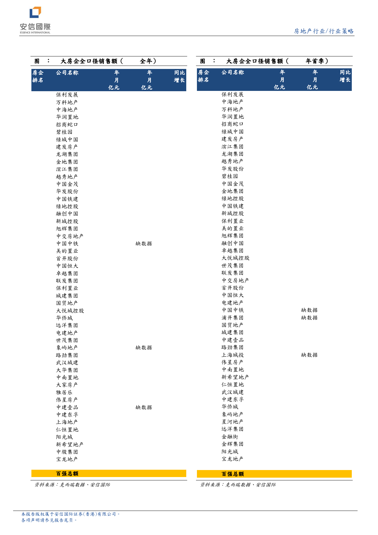 房地产行业研究报告：地产板块业绩仍在探底-240410-安信国际-11页_第3页