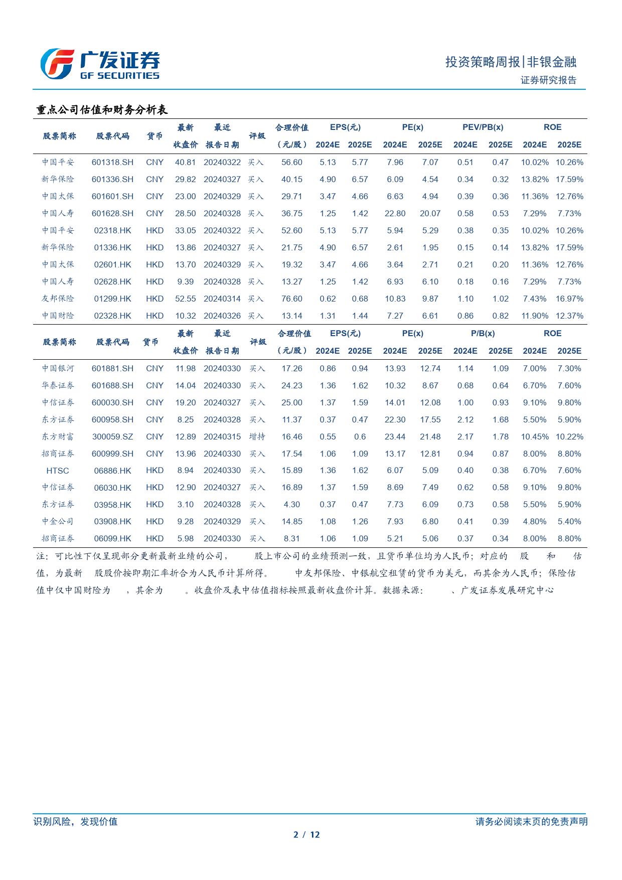 非银金融行业：行业整体业绩筑底，关注个股分化机遇-240331-广发证券-12页_第2页