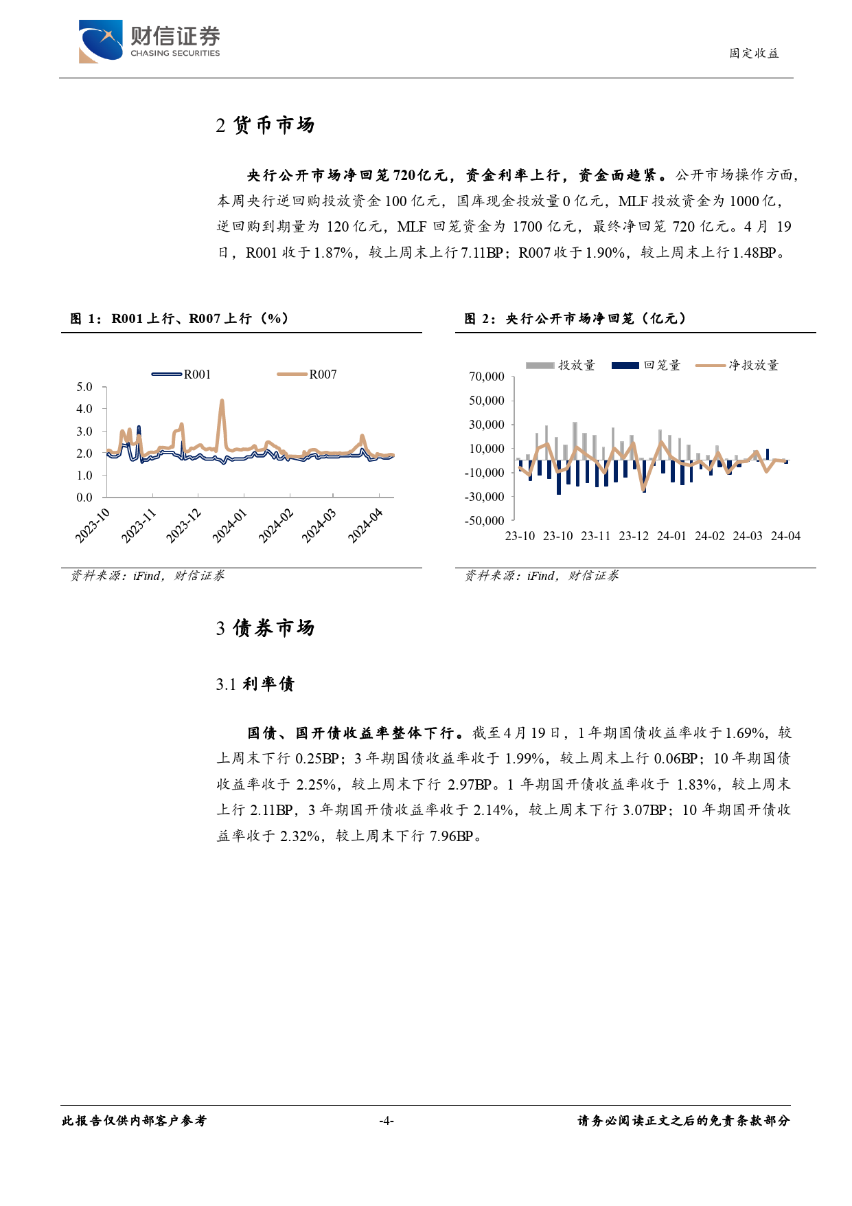 固定收益：城投非标负面舆情增多，债市延续震荡偏强-240422-财信证券-10页_第3页