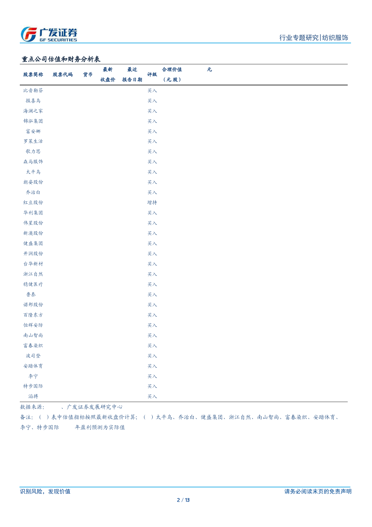 纺织服饰行业2024年一季报前瞻：纺织制造业绩大幅增长，服装家纺业绩两极分化-240401-广发证券-13页_第2页