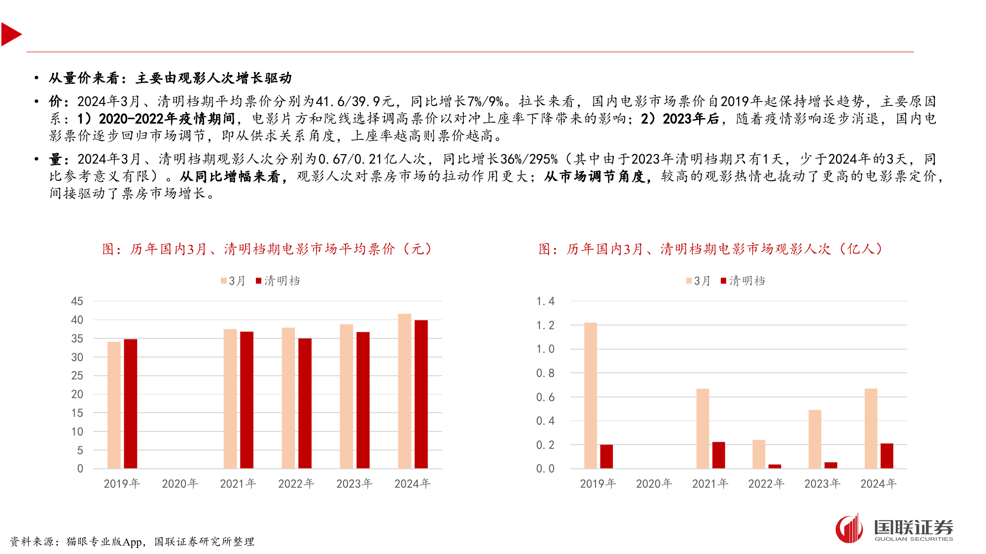 电影行业跟踪：多元化内容撬动需求，关注电影院线复苏-240421-国联证券-16页_第3页