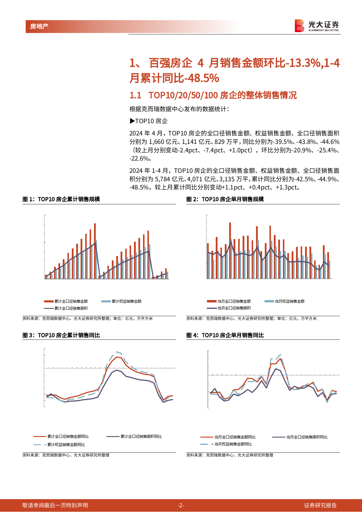 房地产行业百强房企及光大核心30城销售跟踪(2024年4月)：4月百强房企销售同比降幅收窄，核心30城累计成交均价-光大证券-14页_第2页