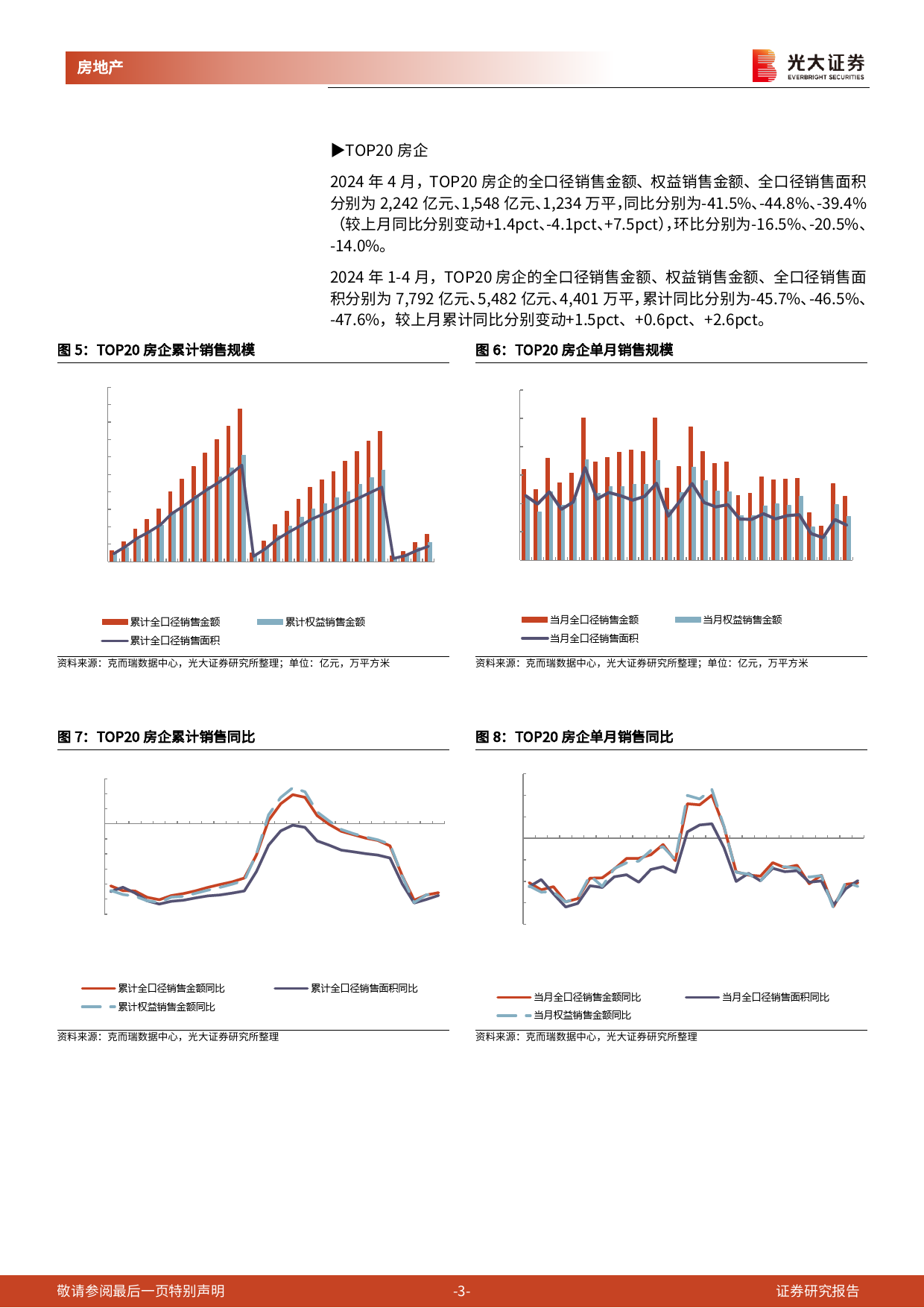 房地产行业百强房企及光大核心30城销售跟踪(2024年4月)：4月百强房企销售同比降幅收窄，核心30城累计成交均价-光大证券-14页_第3页