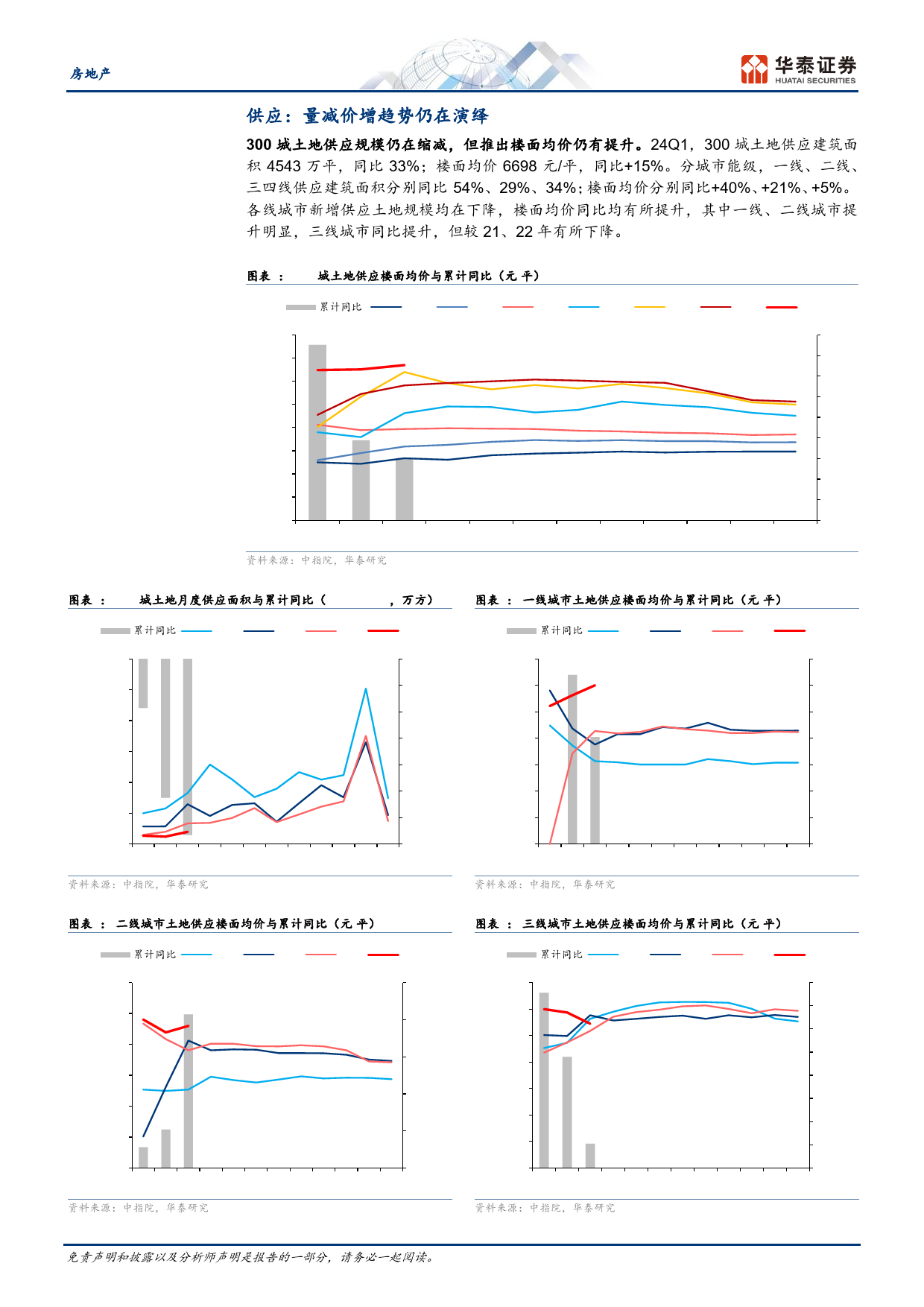 房地产行业专题研究-24Q1土地市场：缩量延续，分化加剧-240410-华泰证券-18页_第3页