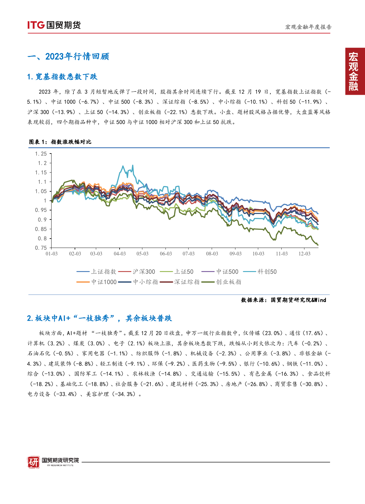 股指·年度报告：先立后破，守得云开-20231228-国贸期货-18页_第2页