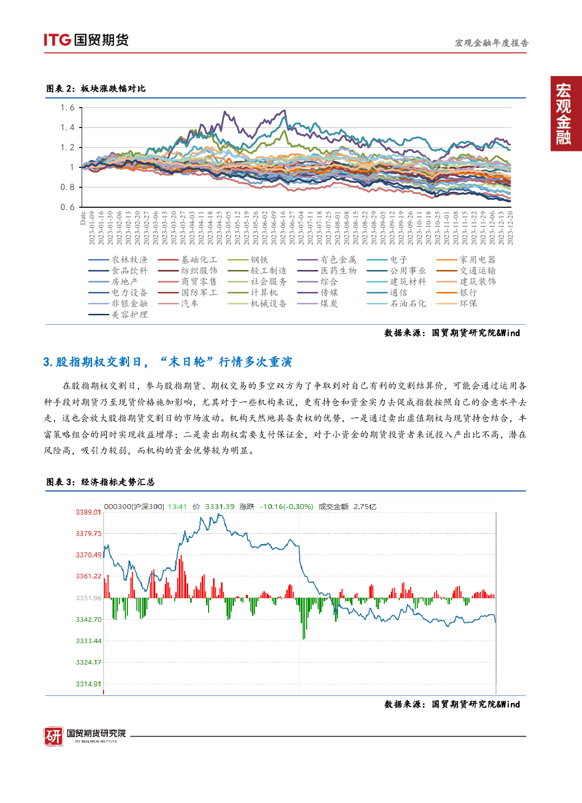 股指·年度报告：先立后破，守得云开-20231228-国贸期货-18页_第3页