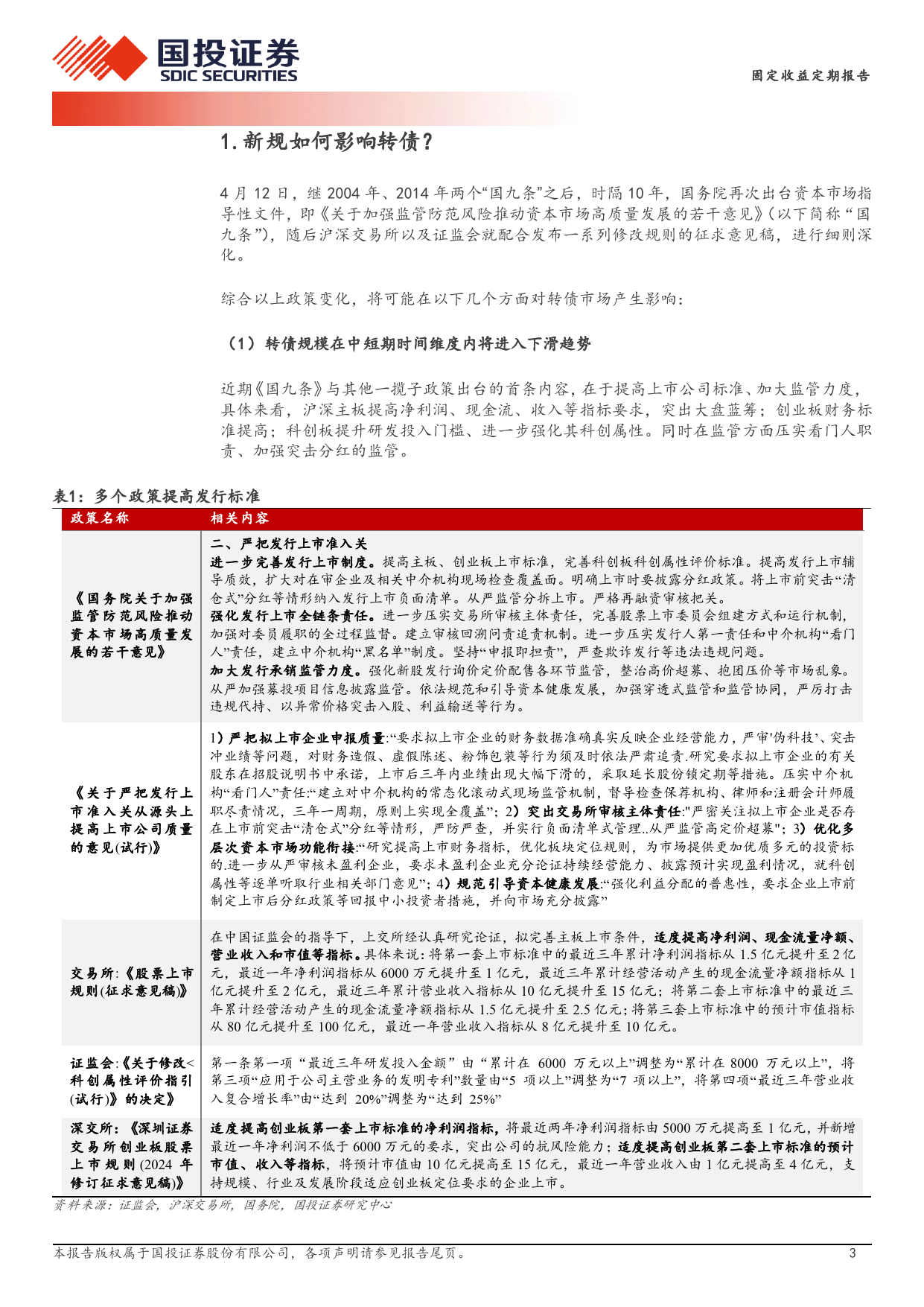 固定收益定期报告：新规如何影响转债？-240415-国投证券-14页_第3页