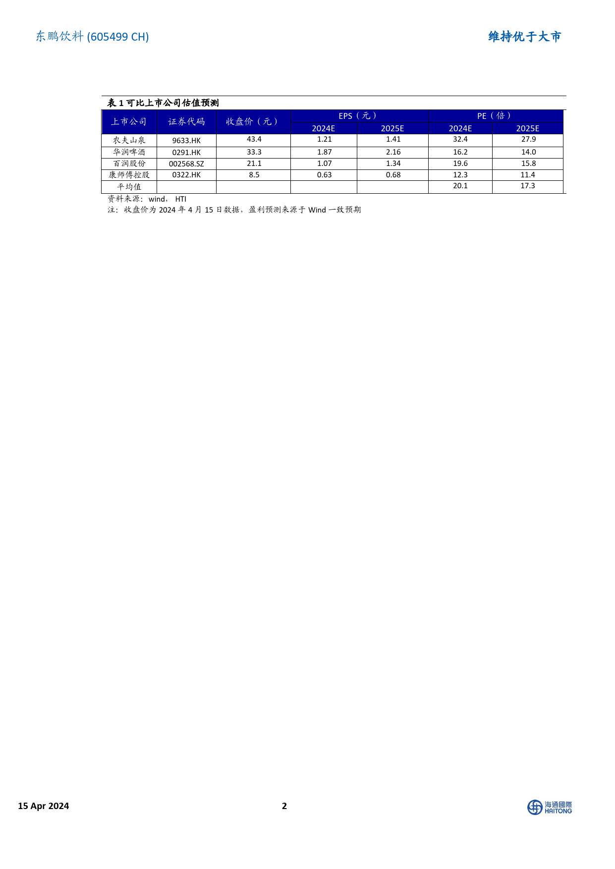 东鹏饮料-605499.SH-2023年报点评：23年百亿营收收官，24年经营目标积极-20240415-海通国际-13页_第2页