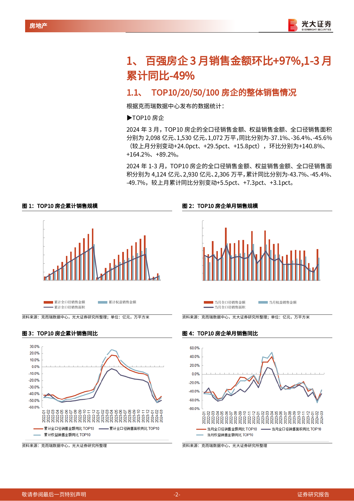 房地产(地产开发)行业百强房企及光大核心30城销售跟踪(2024年3月)：3月百强房企销售环比改善，核心30城累计成交均价%2b2.7%25-240403-光大证券-14页_第2页