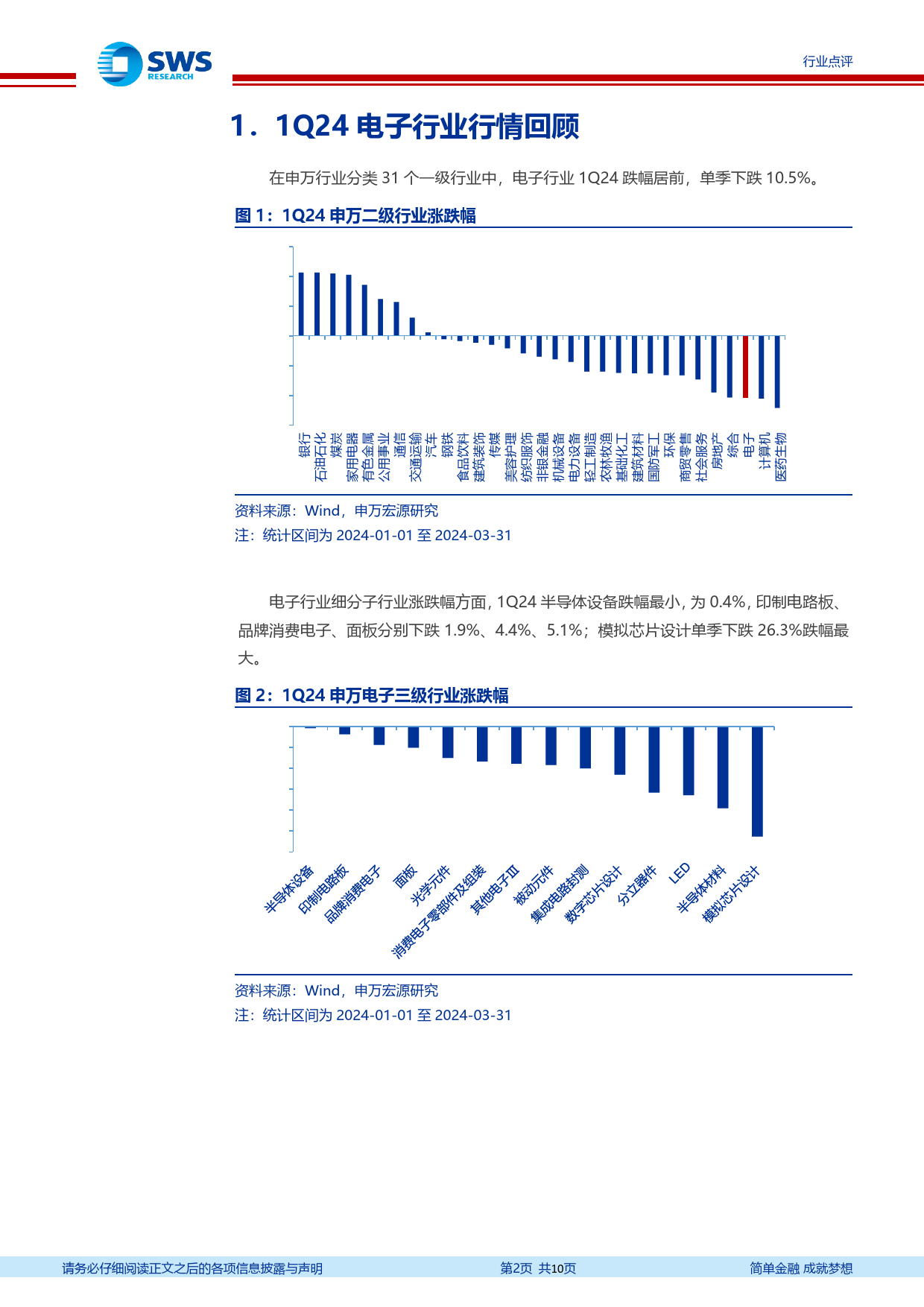 电子行业2024年一季报前瞻：关注存储周期强势复苏，半导体国产化%2b技术升级-240401-申万宏源-10页_第2页