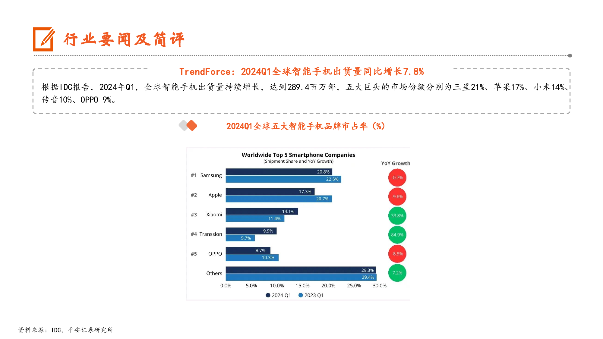 电子行业：台积电下调2024年行业增长预期，HBM3e于下半年将成为市场主流-240421-平安证券-13页_第3页