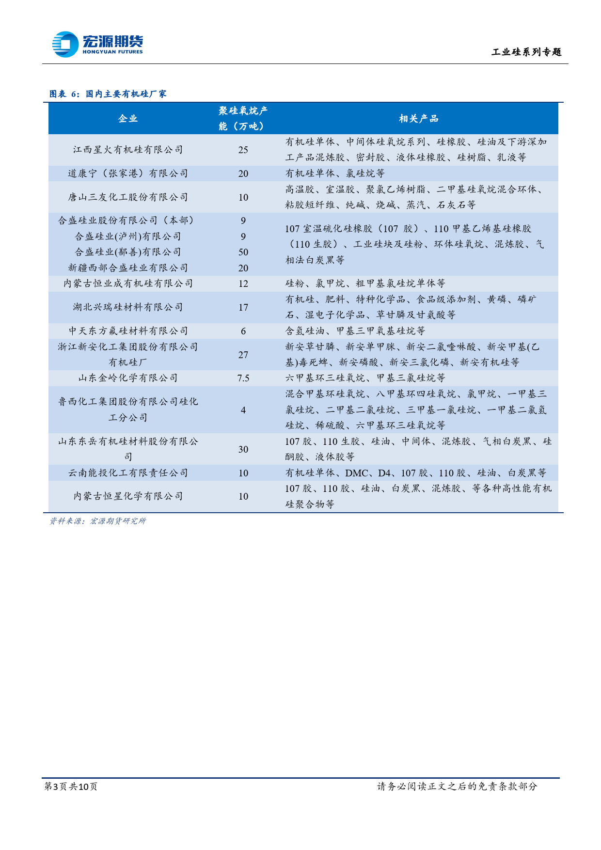 工业硅系列专题六：有机硅篇（下）-20240206-宏源期货-10页_第3页