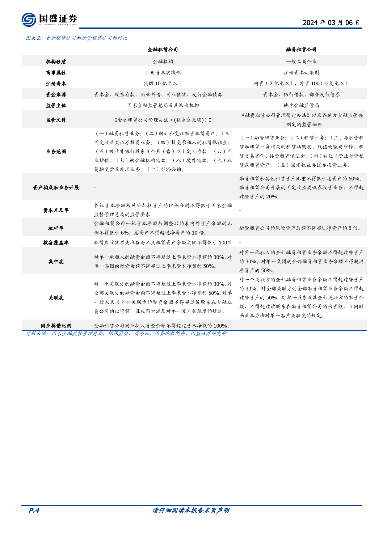 固定收益专题：一文读懂融资租赁债-240306-国盛证券-24页 (1)_第3页