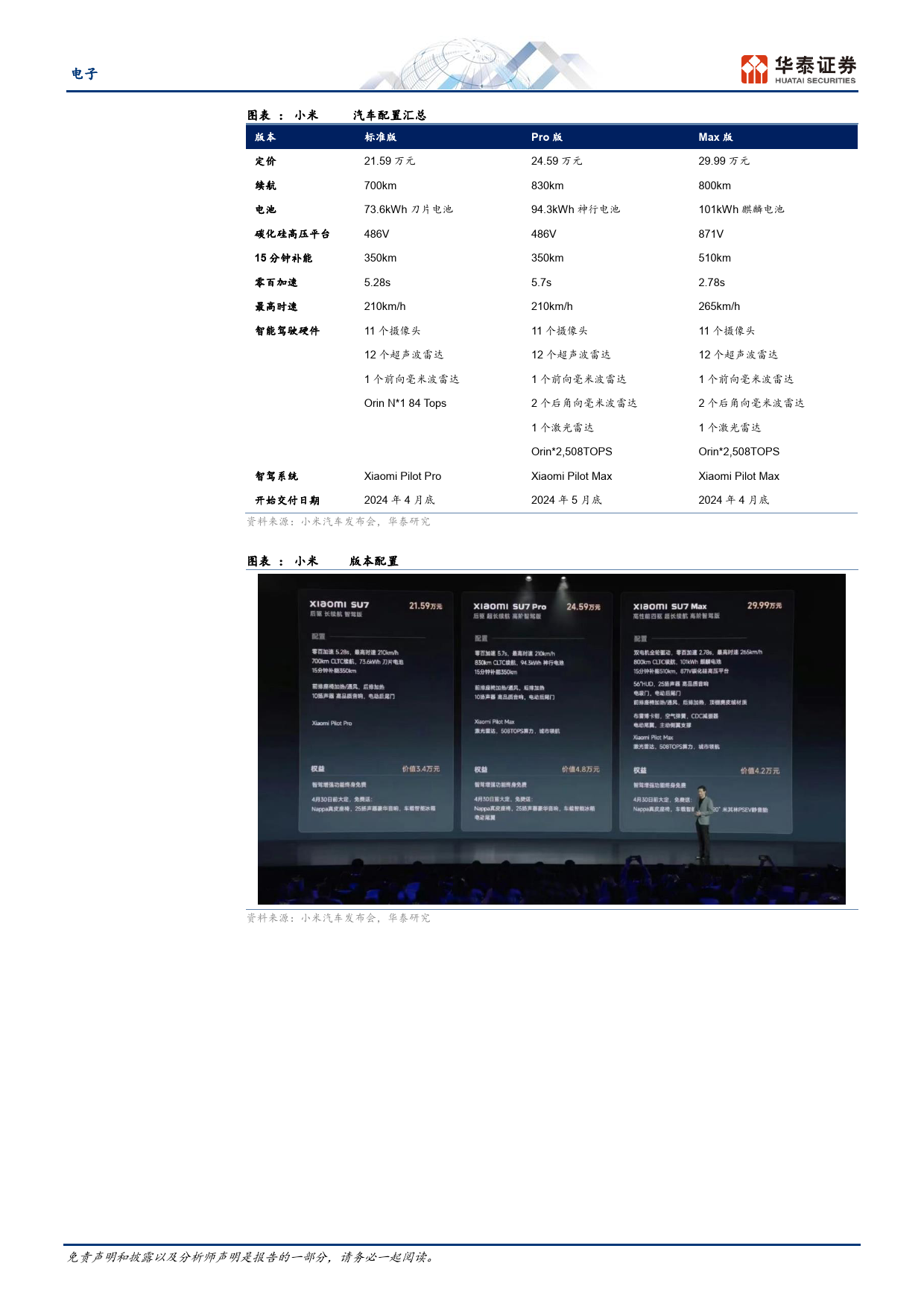 电子行业动态点评-小米SU7：智能和生态是核心优势-240329-华泰证券-12页_第2页