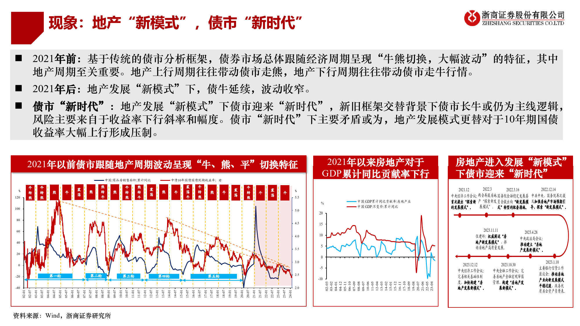 二季度债市策略展望：债市“新时代”，拥抱“新框架”-240319-浙商证券-23页_第2页