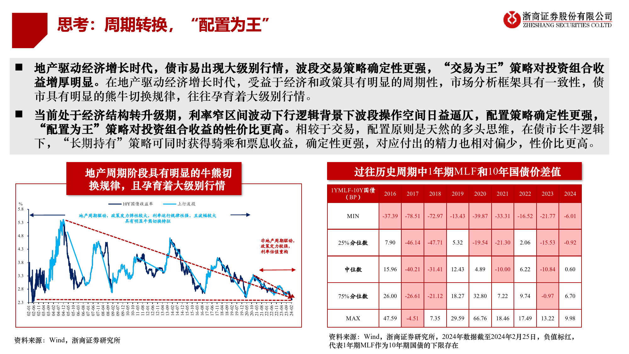 二季度债市策略展望：债市“新时代”，拥抱“新框架”-240319-浙商证券-23页_第3页