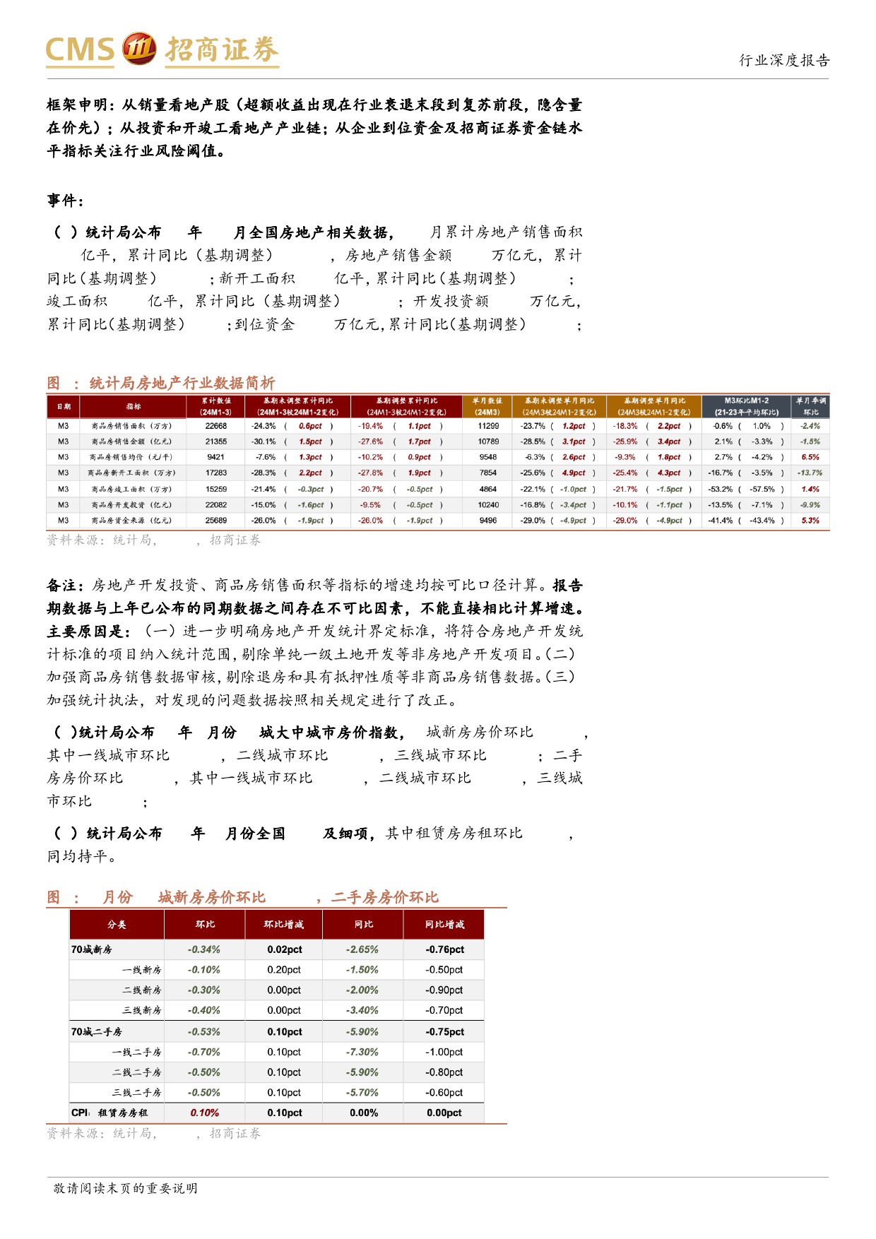 房地产行业最新观点及1-3月数据深度解读：国内贷款同比持续高于新开工，销售类到位资金与销售额走势相背离-240421-招商证券-19页_第2页